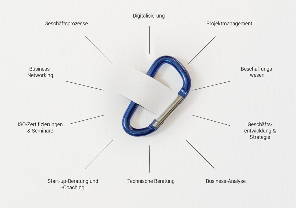 Strategische Partnerschaft